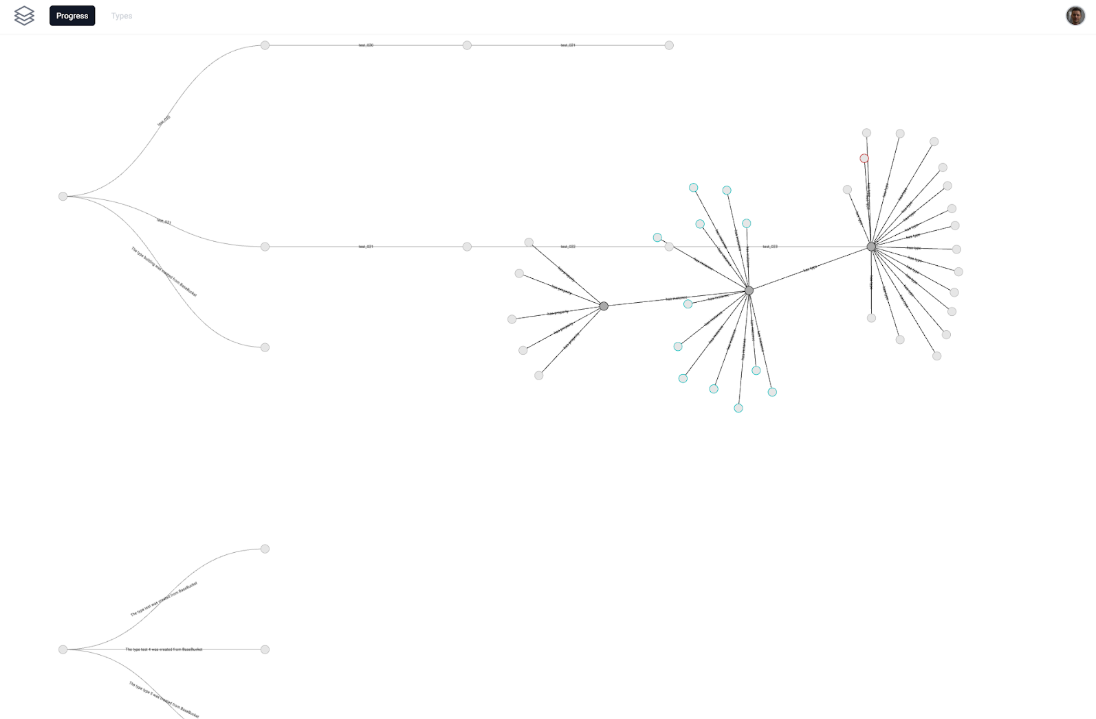 Branches and Commits